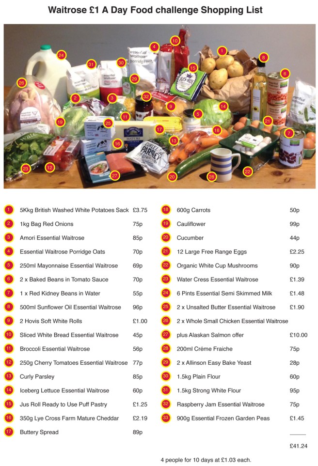 Waitrose shopping list-1