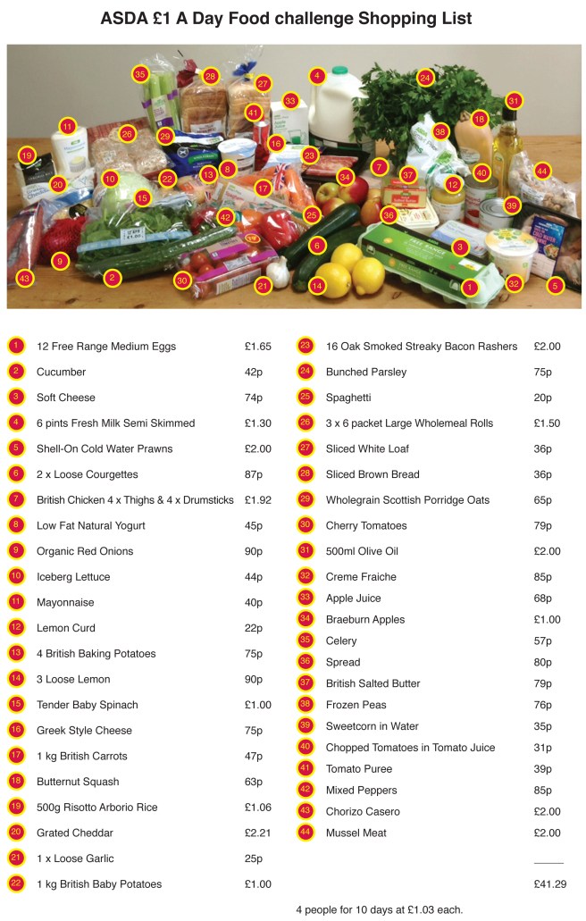 ASDA £1 shopping list