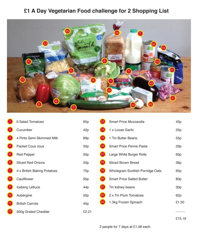 2 person veg £1 shopping list