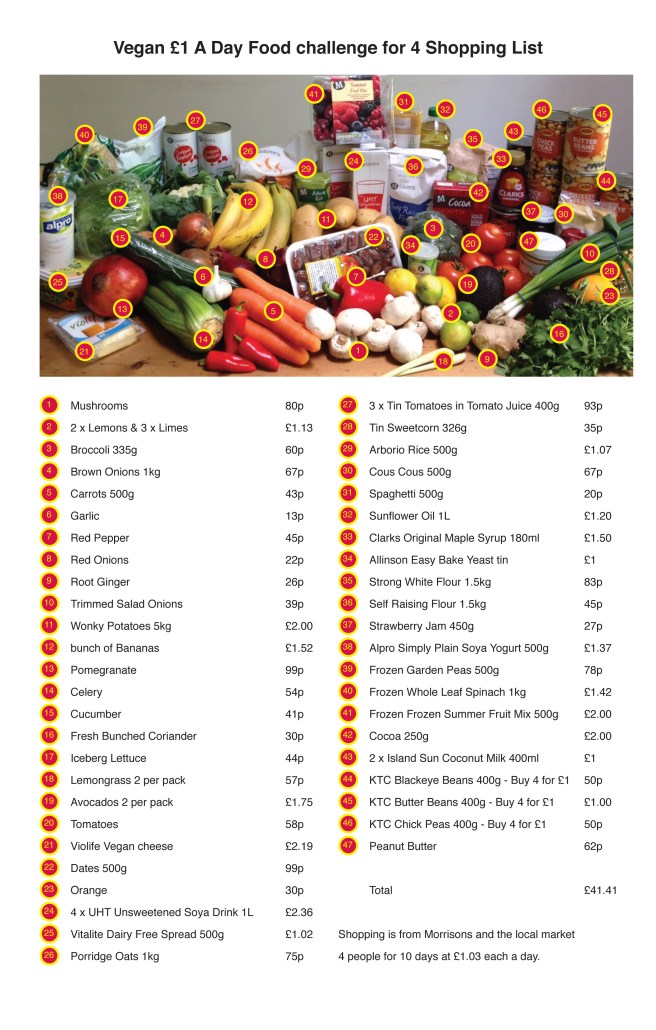 Vegan shopping list