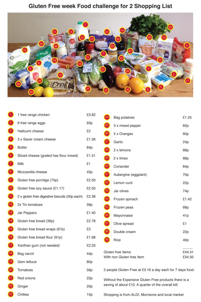 2-person-10-a-week-shopping-list