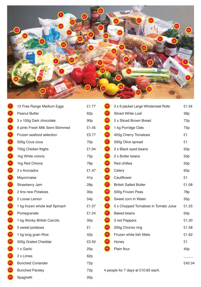 10-family-shopping-list