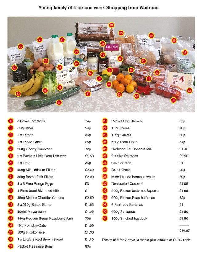 Waitrose shopping list