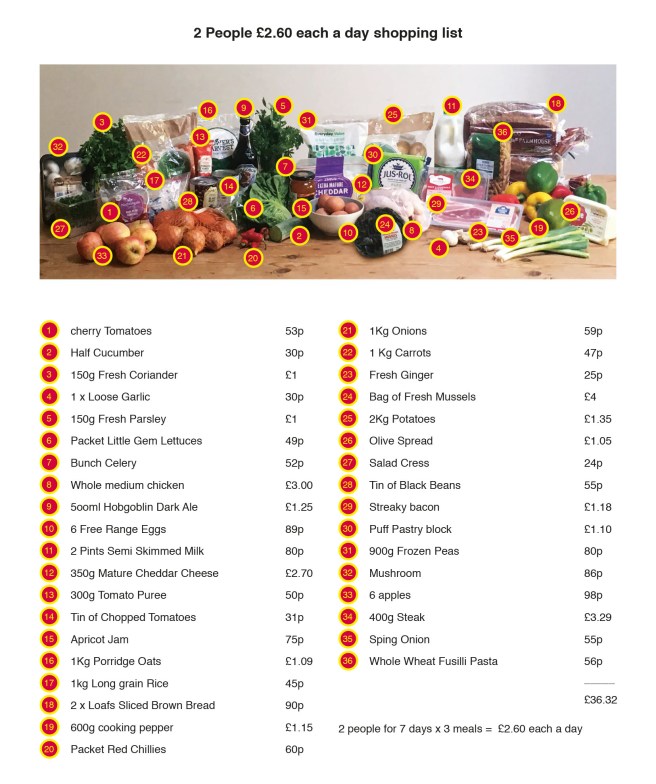 2 peple £2.60 shop list
