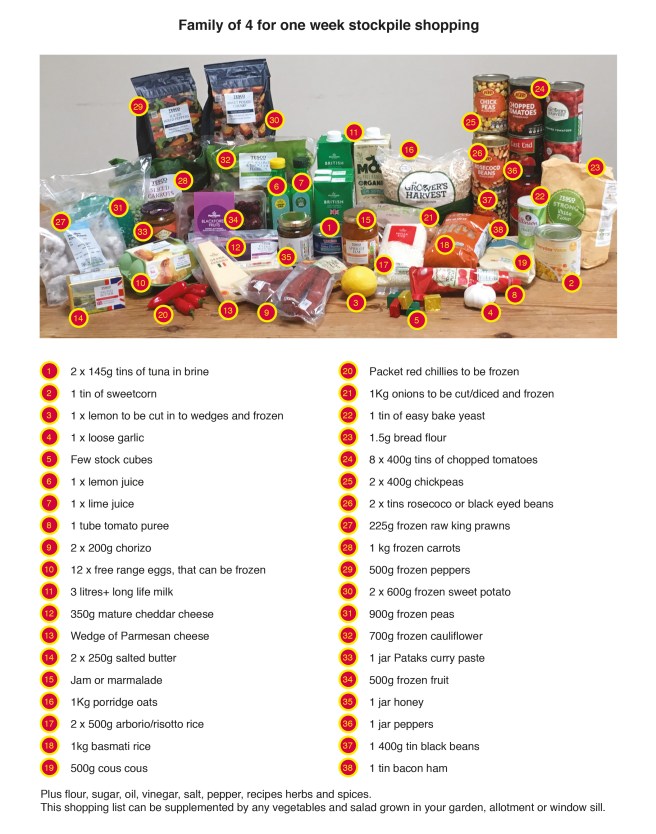 Brexit box shopping list